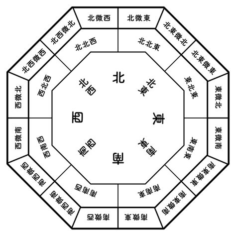 風水 数字 4|【開運】幸運を引き寄せる数字とは？風水で運気を上。